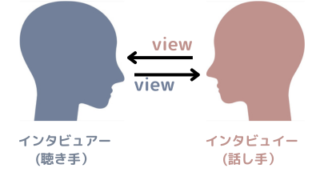 インタビューの醍醐味
